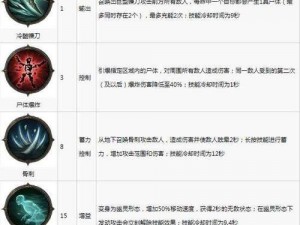 暗黑破坏神不朽手游最强职业推荐攻略：深度解析职业特性与技能优势，带你成为游戏巅峰高手