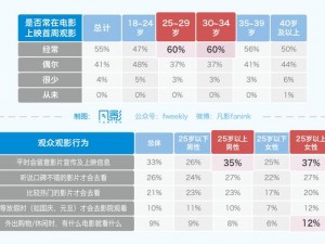 本产品内容包含大量的黄色电影，能够满足用户的所有观影需求