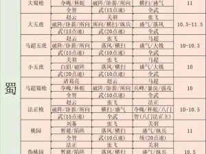 三国志战略版阵容搭配策略：打造最强战斗阵容攻略