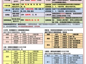 九阴真经常用物品价格一览表：实时更新，全面解析物品价值