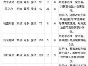 洛克王国通天塔一重挑战攻略：宠物单得90努力值攻略详解