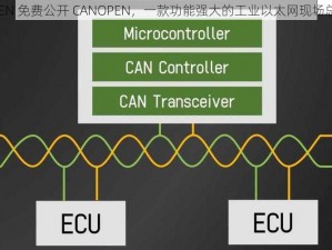 CANOPEN 免费公开 CANOPEN，一款功能强大的工业以太网现场总线协议