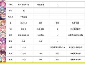 公主连结公会战深度解析：玩法机制详解与实战攻略