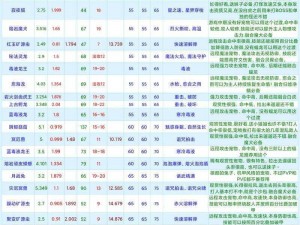 关于创造与魔法装备的多元添加剂种类探讨