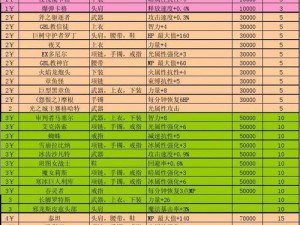 DNF80版本全新附魔卡资料详解：属性强化与技能提升一览