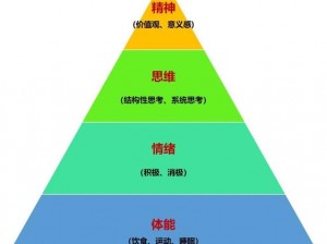 迈向充满活力的巅峰状态：关于提升精力和体力的关键秘诀与实操指南