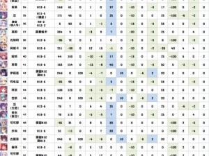 公主连结前期高效刷装备攻略：地图推荐与提升效率的实用建议