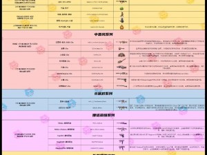 《穿越火线》赤血龙魂武器深度解析：性能特点与实战应用评估