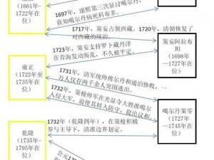 王朝霸域武将系统全面解读：功能特点与操作指南详解