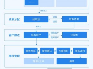 国产永久免费 CRM 系统有哪些？助力企业提升销售管理效率