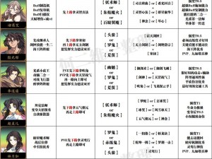 天地劫幽城再临：英灵品质深度解析与高品质英灵获取攻略