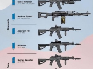 M16A3 LMG——威力强大的轻机枪，步兵班组的火力支柱