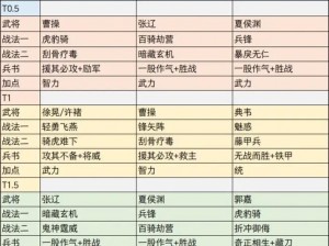 三国志战略版SP诸葛亮阵容选择策略与搭配技巧揭秘