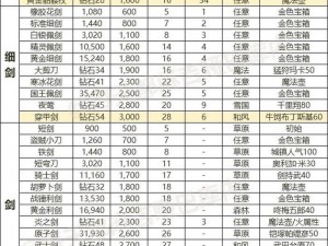 聚爆Beta版装备全图鉴详解：掌握最新武器与装备信息大全