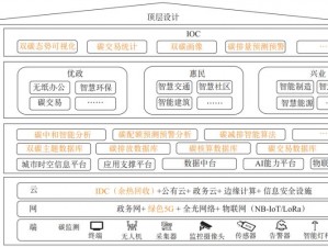 身为市长实战指南：实用技巧打造城市治理新篇章