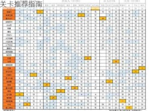 凹凸世界攻略分享：卡关刷经验技巧解析与高效关卡推荐指南