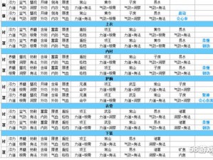 天涯明月刀手游装备洗炼攻略：平民玩家必备词缀选择指南