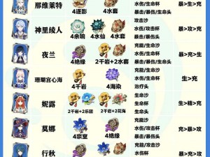 《原神》可莉圣遗物搭配全攻略：策略与技巧解析，助力角色实力飙升