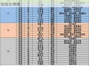 斗罗大陆凤凰武魂搭配攻略大全：解析凤凰武魂最佳组合策略