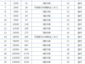 地下城堡2获取怨灵结晶攻略指南：揭秘合成与升级策略全解析