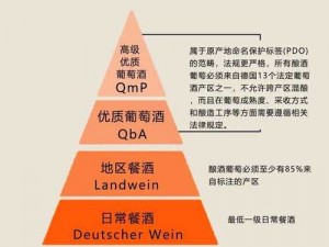 精产一二三产区的区别在哪里？为什么要了解这些区别？如何区分它们？