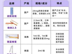 胡秀英 459 部分中的美容养颜产品，让你焕发青春光彩