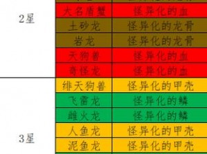 《异化物控制指南：街机DLC2 怪异地点揭秘》