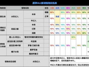 噬神者2全新怪物属性概览及破坏部位深度解析