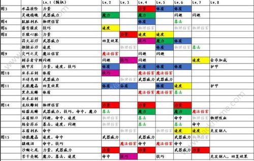 地下城堡2：先发制人战利品获取攻略解析