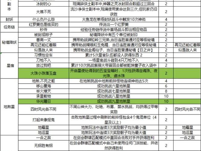 梦幻西游手游剧情详解：70级剧情任务流程全面解析