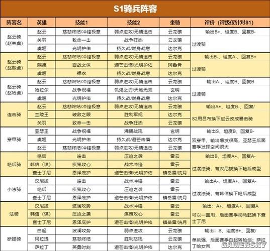 重返帝国枪兵搭配最强武将战斗力提升指南