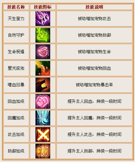 造梦西游ol宠物变异攻略:探索宠物进化之路,解锁全新变异技能与形态