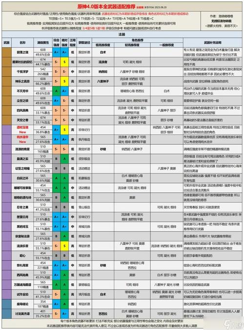 秋叶原之旅2：揭秘实用武器获取攻略，轻松掌握获得方式