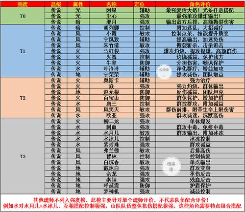 武魂觉醒之路：魂师升级与经验获取全解析