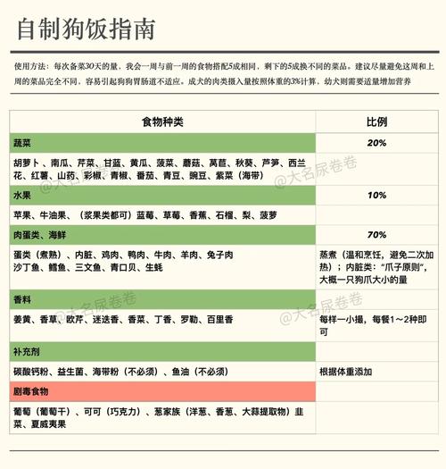 明日之后给爱犬正确喂食指南：营养搭配与日常喂养须知