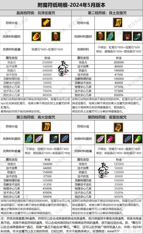 忘仙仙装获取攻略：探索最佳打宝地点，获取珍稀装备