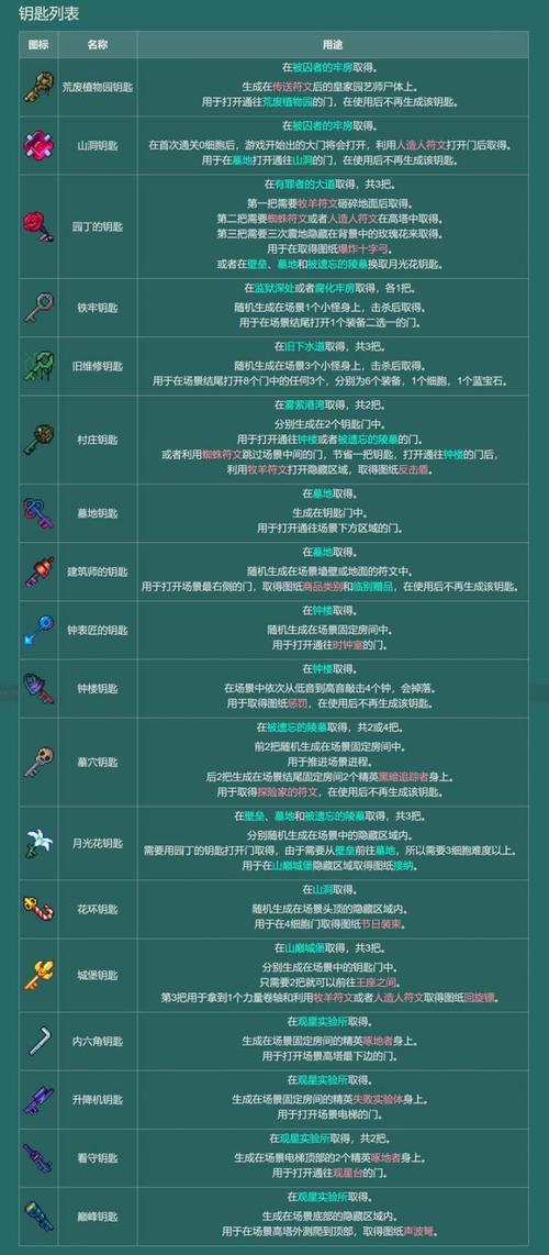 天天酷跑小肥羊大揭秘：技能属性获取方式全解析