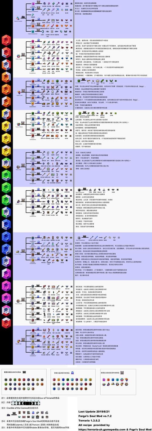 泰拉瑞亚合成表详解：探索游戏内物品制作与合成系统全攻略