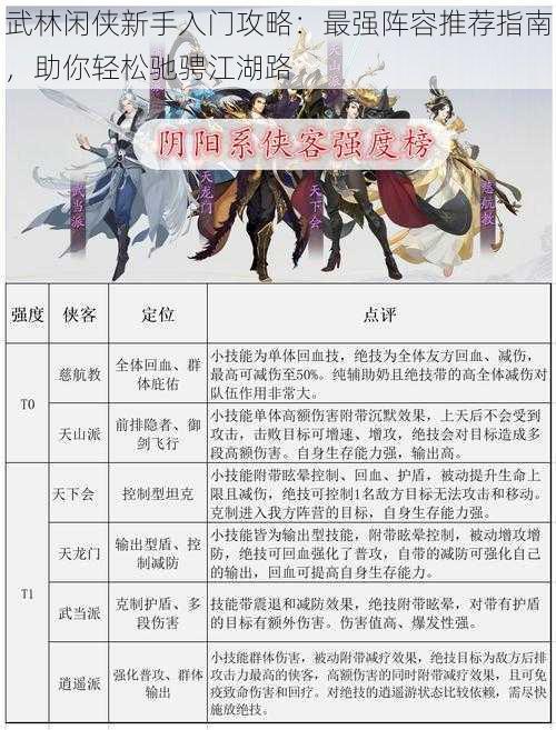 武林闲侠新手入门攻略：最强阵容推荐指南，助你轻松驰骋江湖路