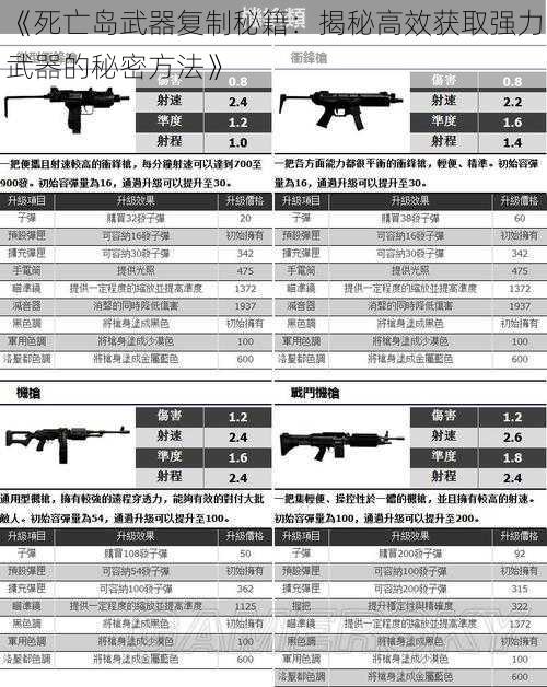 《死亡岛武器复制秘籍：揭秘高效获取强力武器的秘密方法》