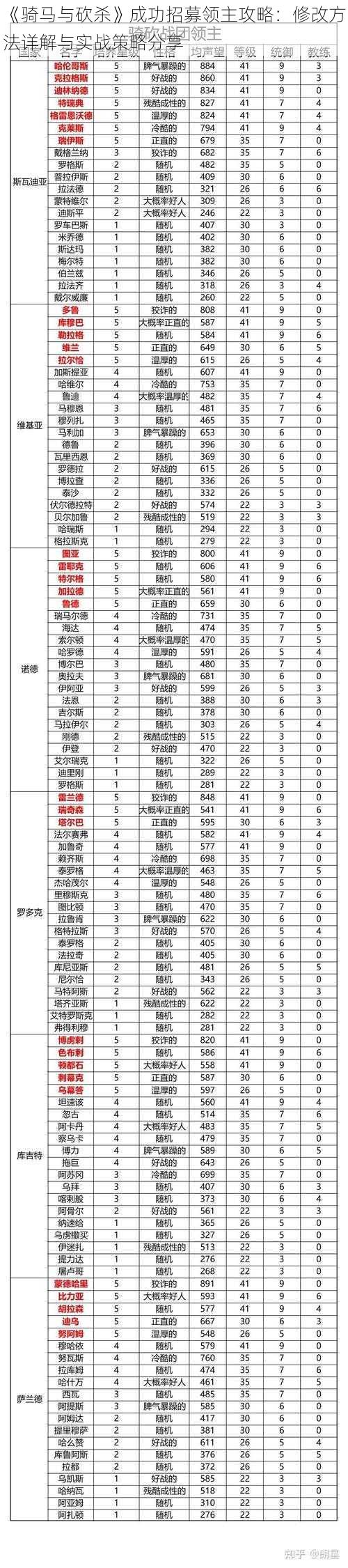 《骑马与砍杀》成功招募领主攻略：修改方法详解与实战策略分享