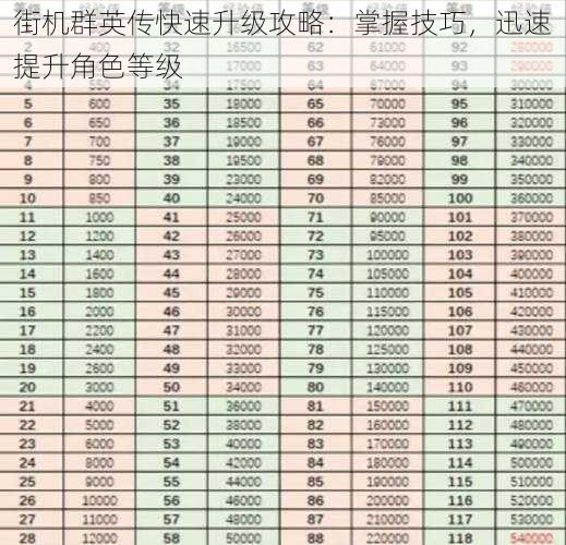 街机群英传快速升级攻略：掌握技巧，迅速提升角色等级