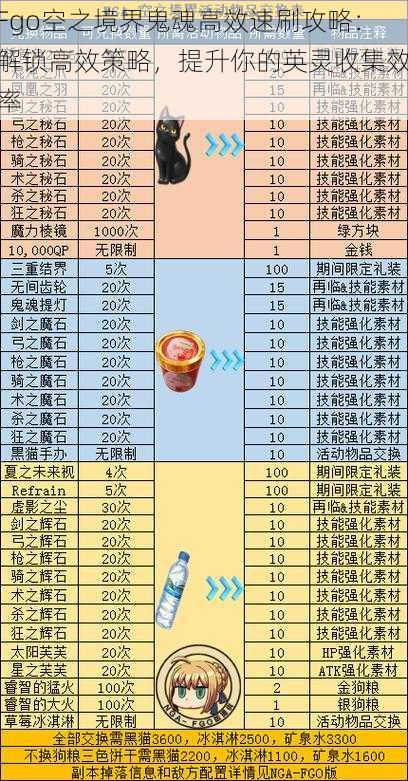 Fgo空之境界鬼魂高效速刷攻略：解锁高效策略，提升你的英灵收集效率