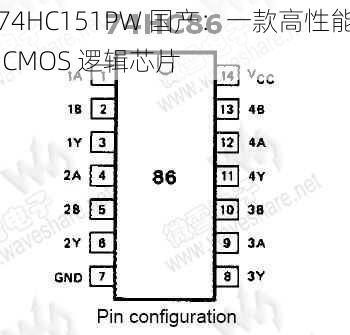 74HC151PW 国产：一款高性能 CMOS 逻辑芯片