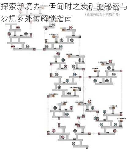 探索新境界：伊甸时之炭矿的秘密与梦想乡外传解锁指南