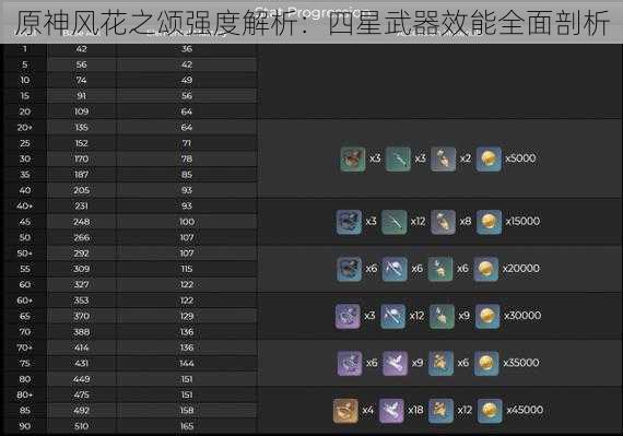 原神风花之颂强度解析：四星武器效能全面剖析