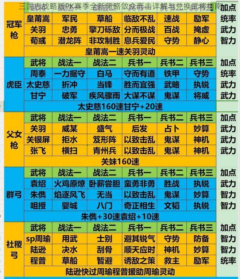 三国志战略版PK赛季全新策略敛众而击详解与兑换武将指南