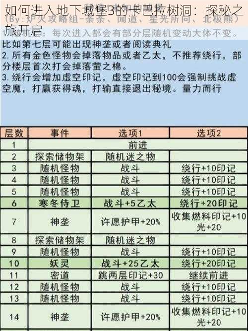 如何进入地下城堡3的卡巴拉树洞：探秘之旅开启