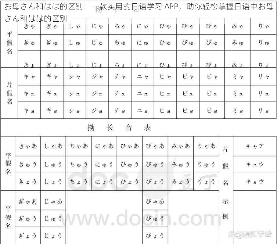 お母さん和はは的区别：一款实用的日语学习 APP，助你轻松掌握日语中お母さん和はは的区别