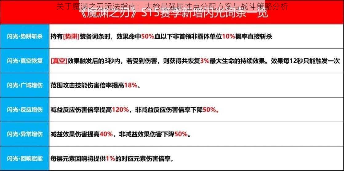 关于魔渊之刃玩法指南：大枪最强属性点分配方案与战斗策略分析